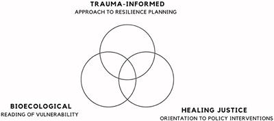 Integrative resilience in action: Stories from the frontlines of climate change and the Covid-19 pandemic